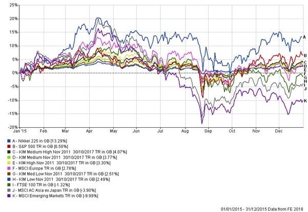 https://cdn.kmg-dev.uk/content/Chart-for-volatility-article.jpg
